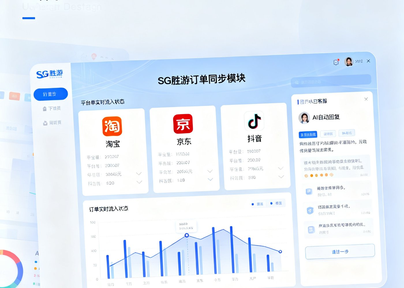 SG胜游订单同步模块界面，中央面板同时展示来自淘宝、京东、抖音三个平台的订单实时流入状态，右侧客服面板显示AI自动回复内容